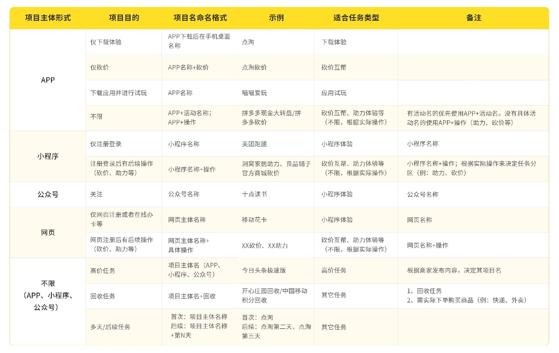 悬赏猫项目命名说明(图1)